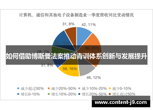 如何借助博斯曼法案推动青训体系创新与发展提升