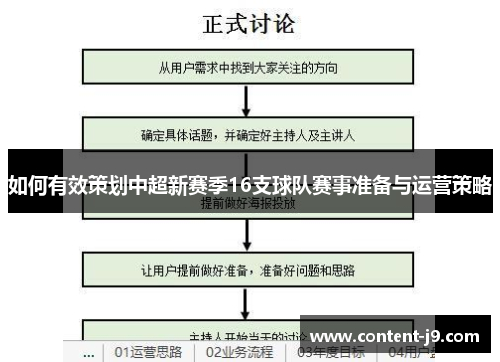 如何有效策划中超新赛季16支球队赛事准备与运营策略