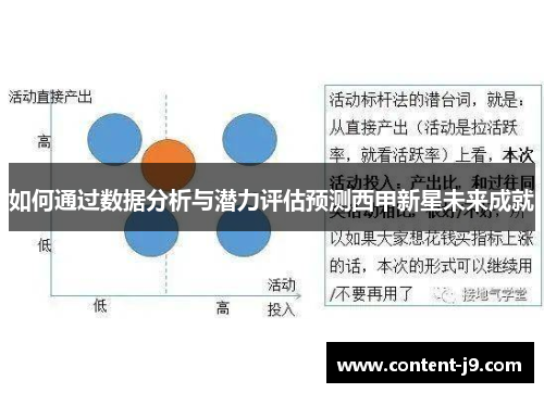 如何通过数据分析与潜力评估预测西甲新星未来成就