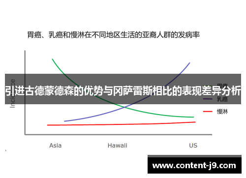 引进古德蒙德森的优势与冈萨雷斯相比的表现差异分析