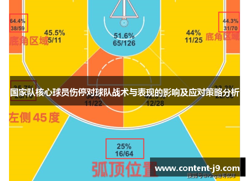 国家队核心球员伤停对球队战术与表现的影响及应对策略分析