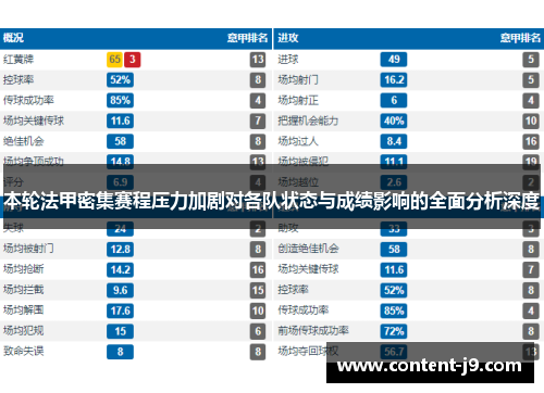 本轮法甲密集赛程压力加剧对各队状态与成绩影响的全面分析深度