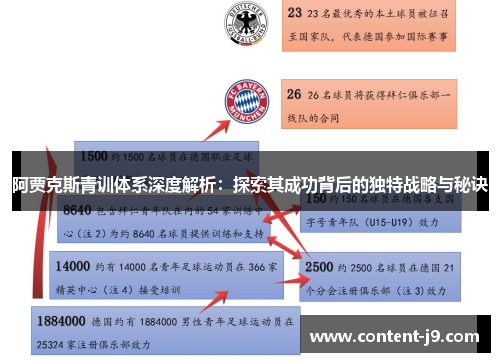 阿贾克斯青训体系深度解析:探索其成功背后的独特战略与秘诀 阿贾克斯青训体系深度解析:探索其成功背后的独特战略与秘诀